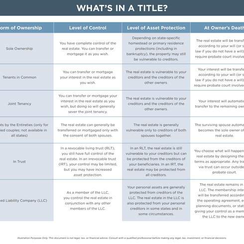 why title matters chart